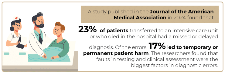 Diagnostic statistic infographic - failure to order testing