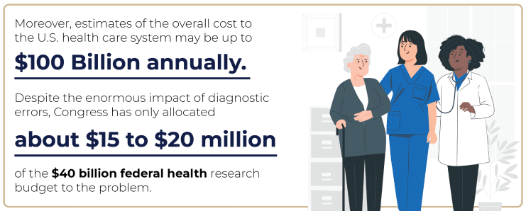 Cost of diagnostic errors in the U.S.